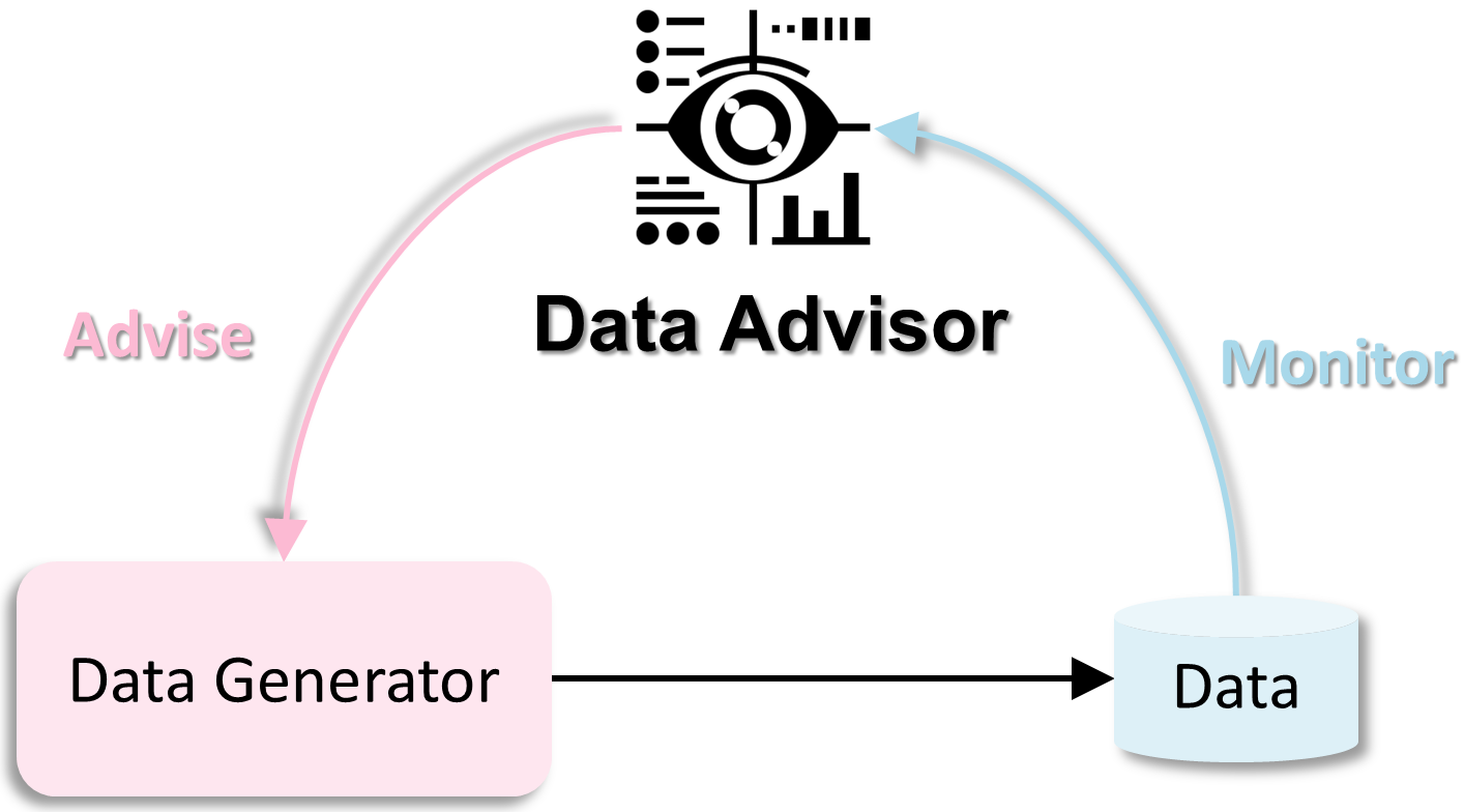 data_advisor.png